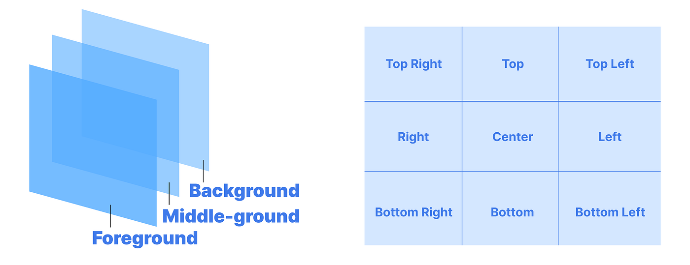 Layer and positioning illustration