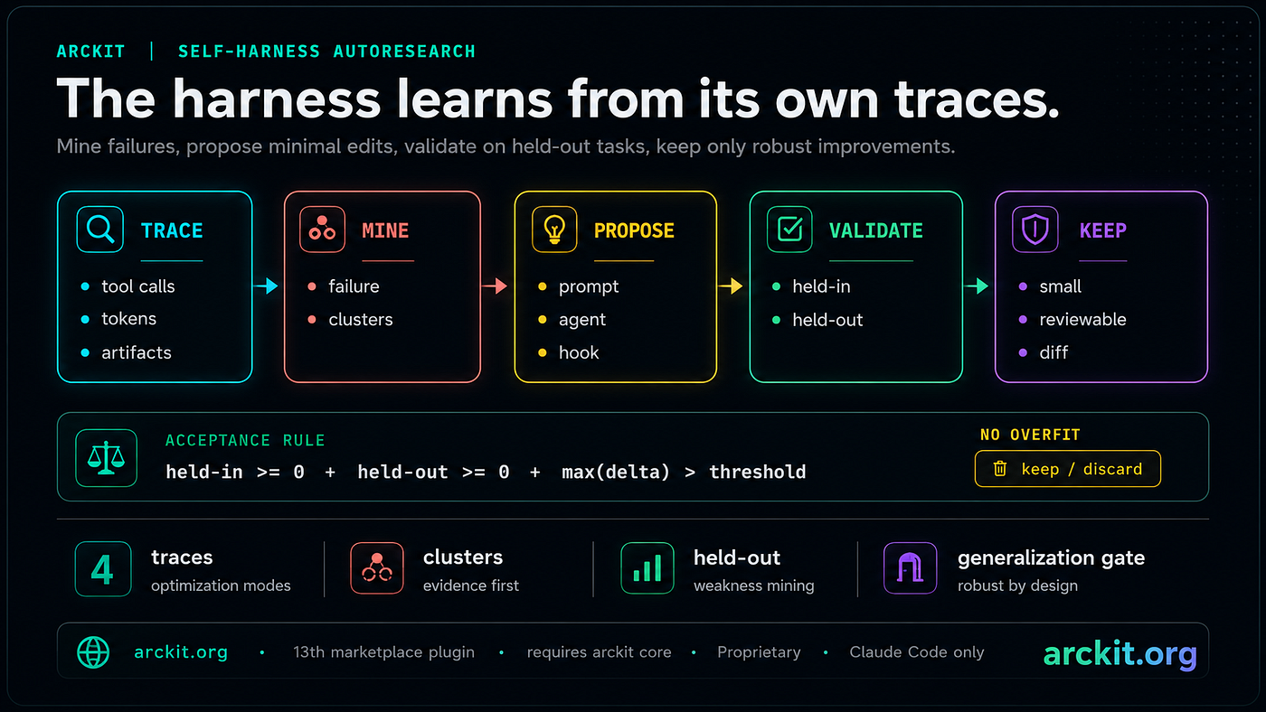 ArcKit Self-Harness: When ArcKit Starts Improving Itself
