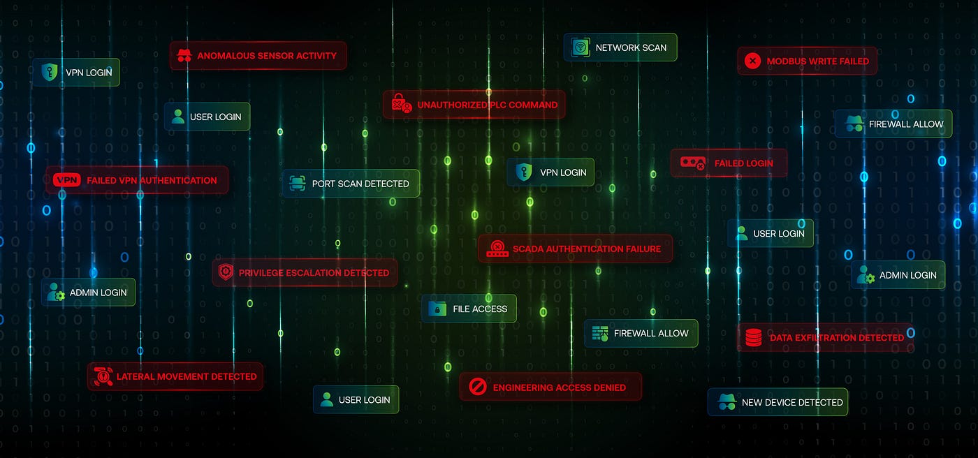 OT Environments Are Drowning in Logs. Here’s What Security Teams Need to Understand.