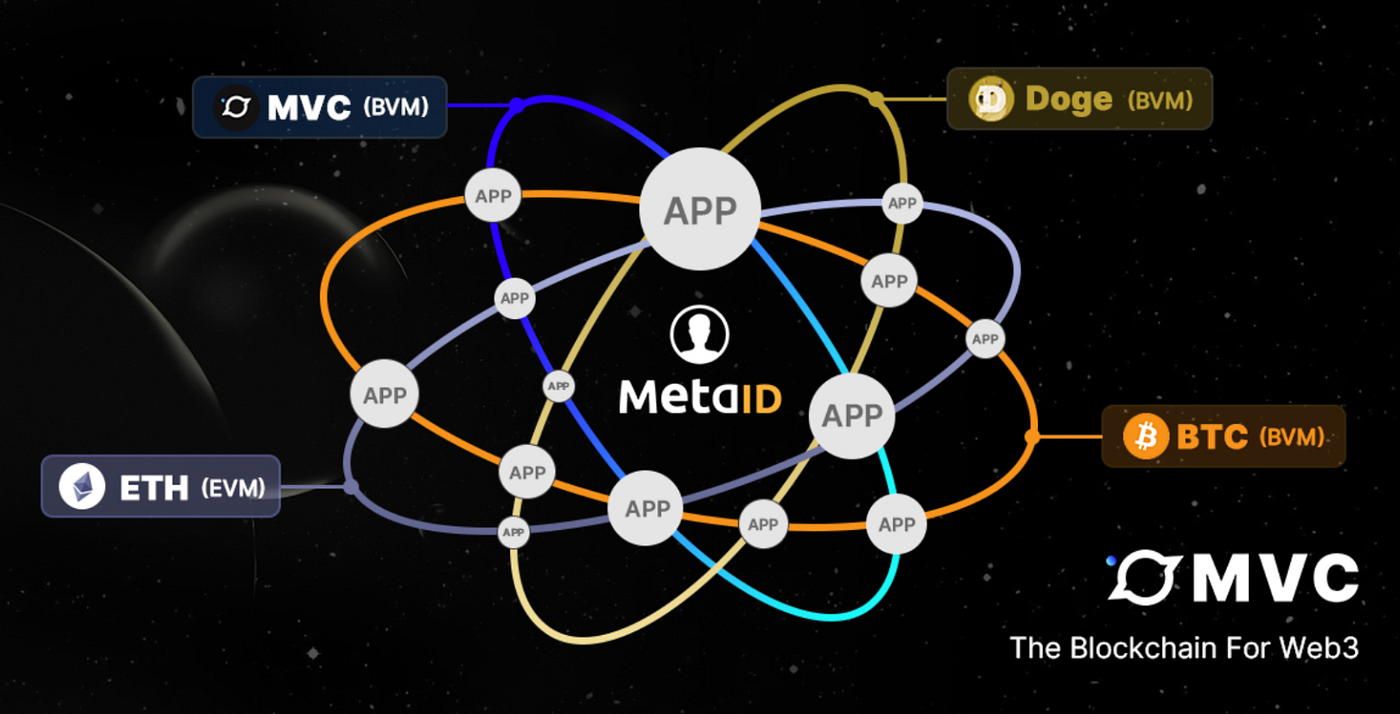 Bitcoin Parallel Universe: How MVC Provides the Ideal Sidechain Solution |  by mvcglobal | Medium