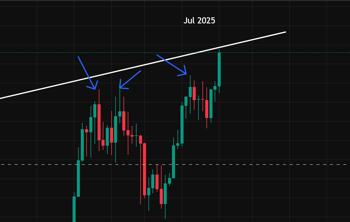 How high can Bitcoin get this bull run? | by CyberPunkMetalHead | Coinmonks  | Medium