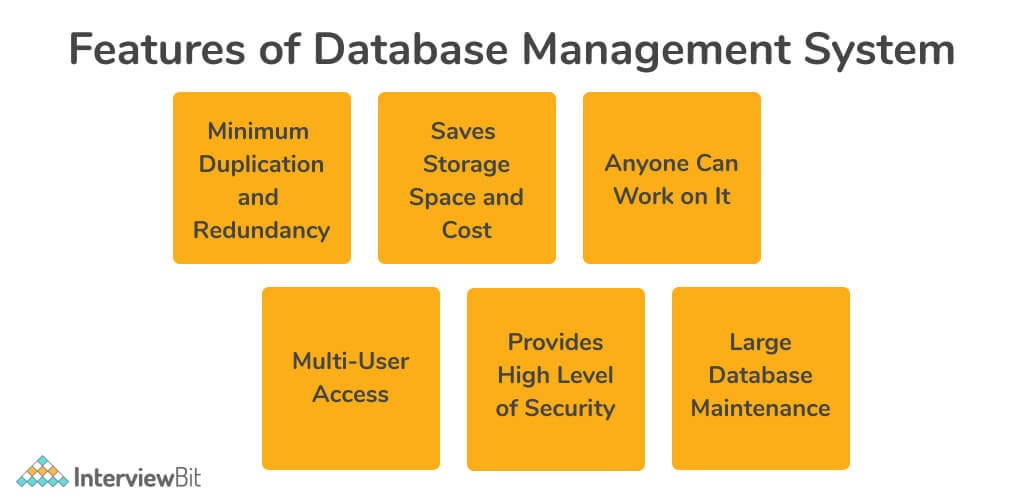 What are the Characteristics of DBMS? - InterviewBit