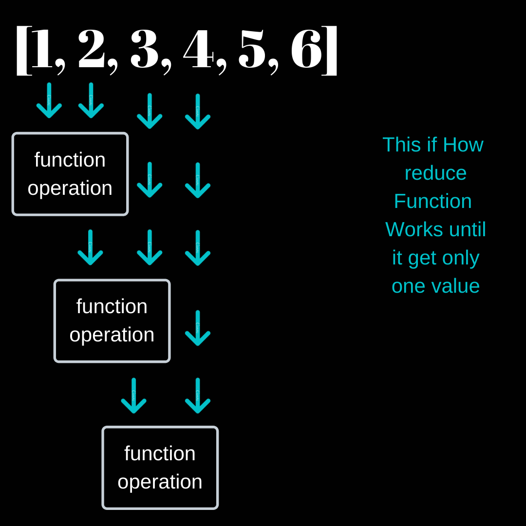 Python reduce() function