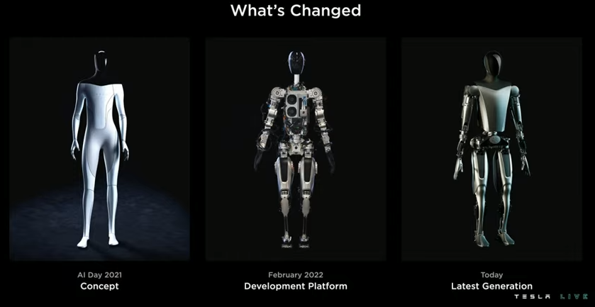 Tesla Bot Announced, Everything About the Tesla Bot | by Indramal