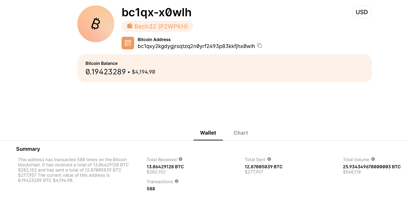 Paham Apa itu Alamat Bitcoin. Alamat Bitcoin (Bitcoin Address)… | by  Pratiwi Gunawan | Medium