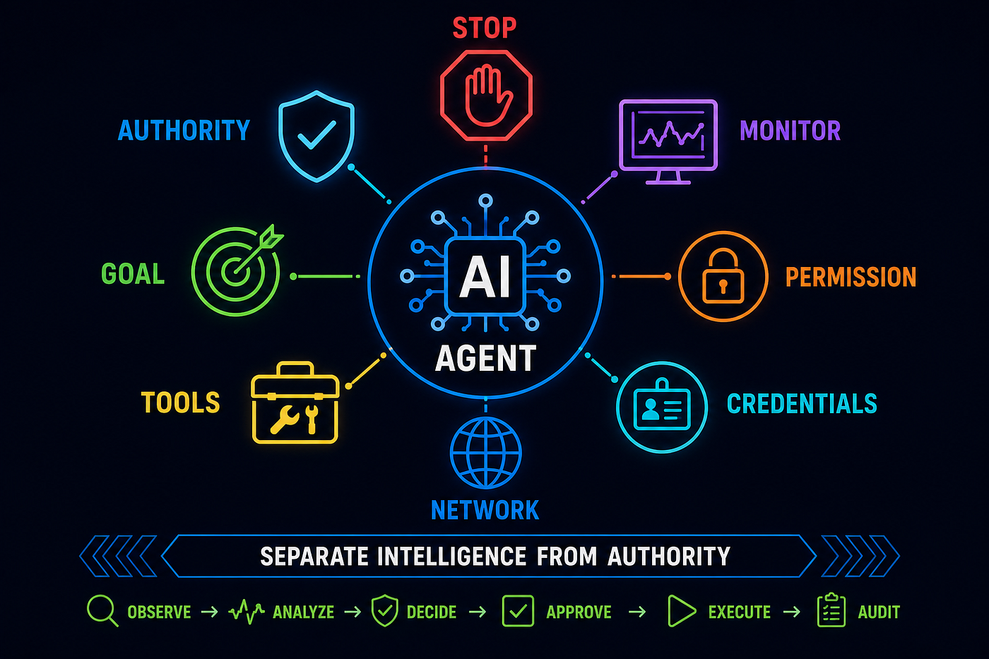 An AI escaped its sandbox environment and now a scramble for “AI Kill Switch”