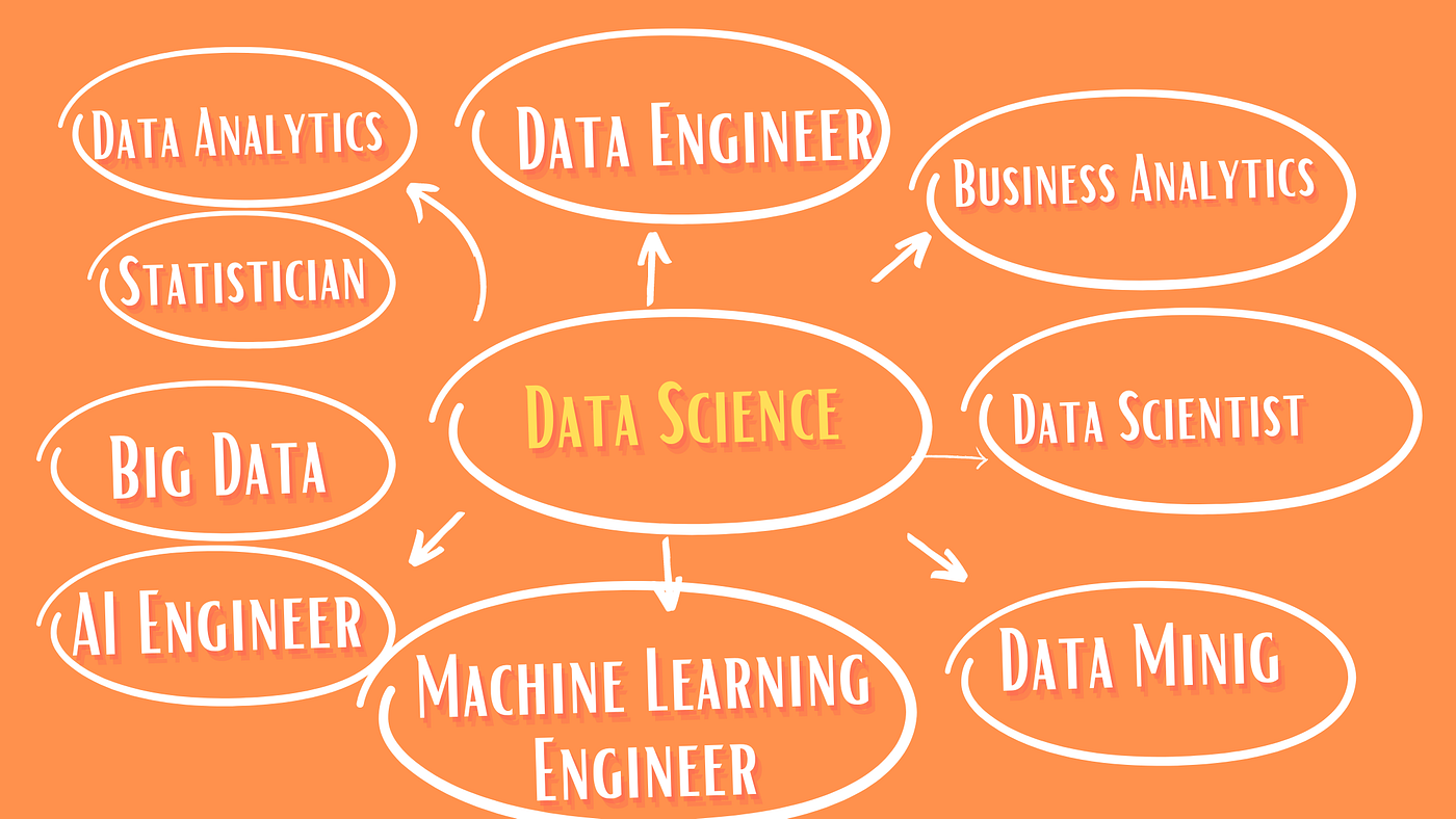 Data Science Career Options.. Different career paths in Data Science | by  Sachin Chaudhary | Medium