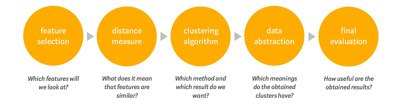 Synonyms used for cluster analysis methods.