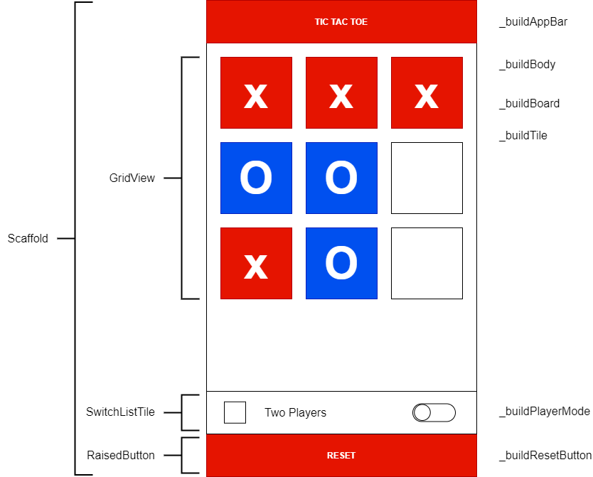 Tic-Tac-Toe - Jogo do Galo - Jogo da velha