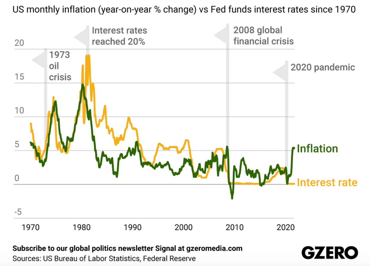 Inflation and Bitcoin: Crypto insights based on cycles | by EarnBIT |  Coinmonks | Medium