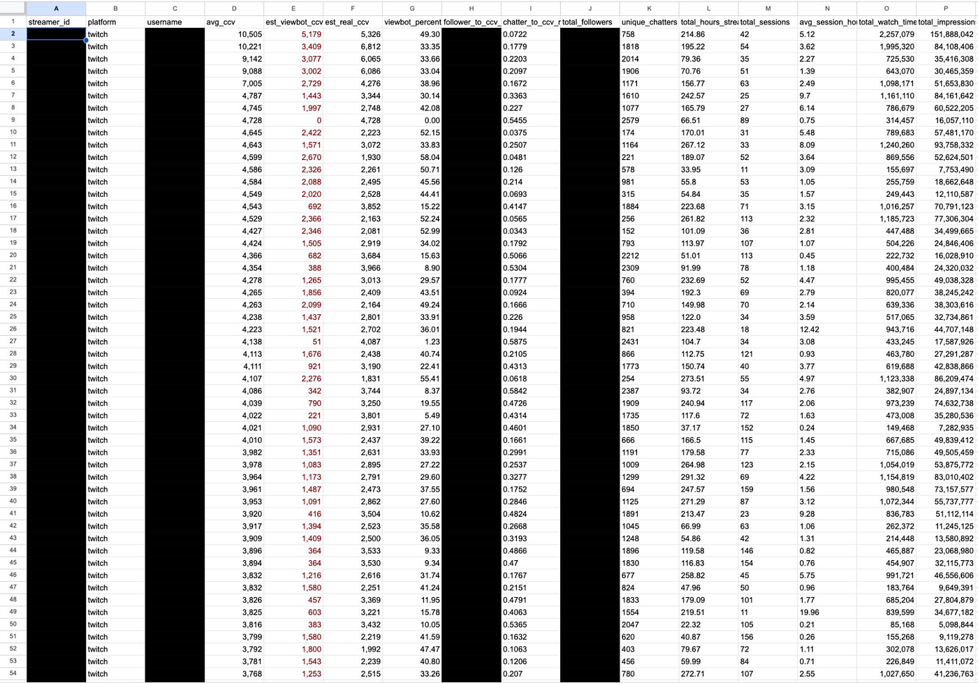 Livestream Viewbots on Twitch and Kick: A Quantitative and Behavioral Analysis (Jan–Aug 2025)