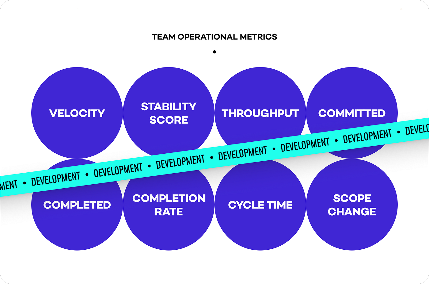 Existing OPS-CX-TEX-UX Operational Metrics