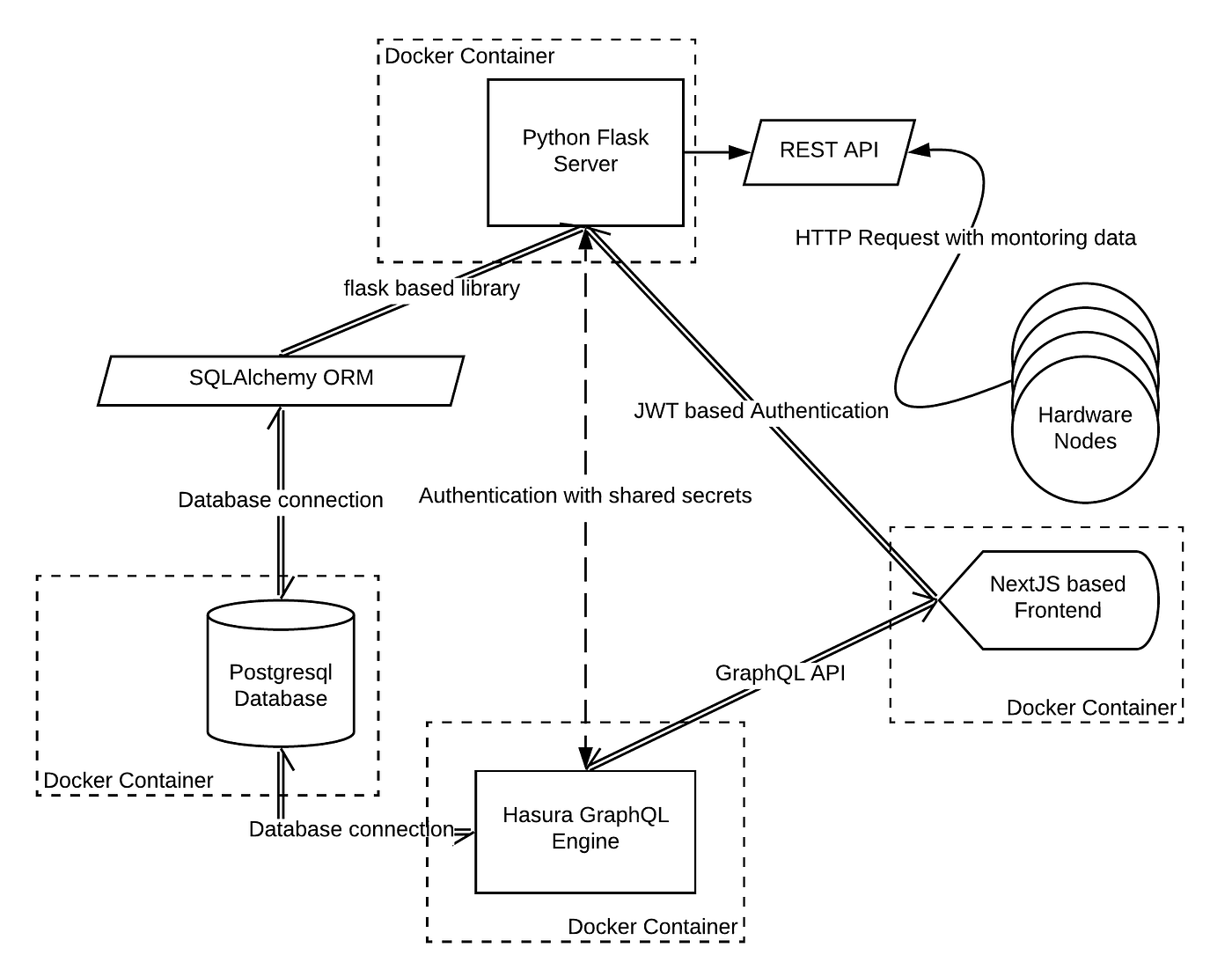 Library System Architecture Diagram