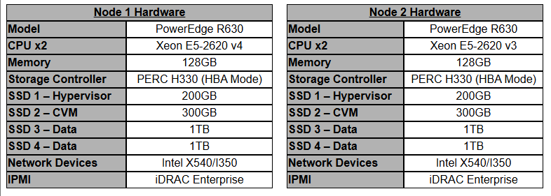 Guide: Setting Up a Three-Node Nutanix CE 2.1 Cluster on Bare