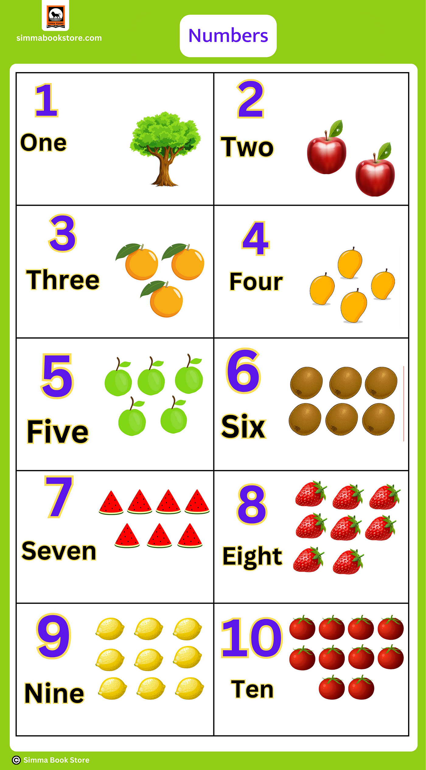 Number123 Numbers Chart
