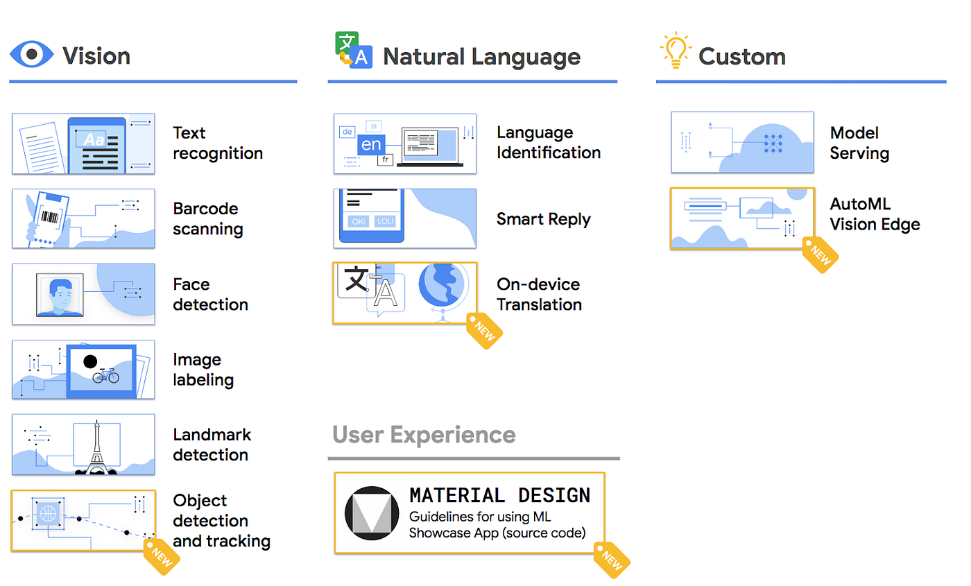 Ml sales kit ios