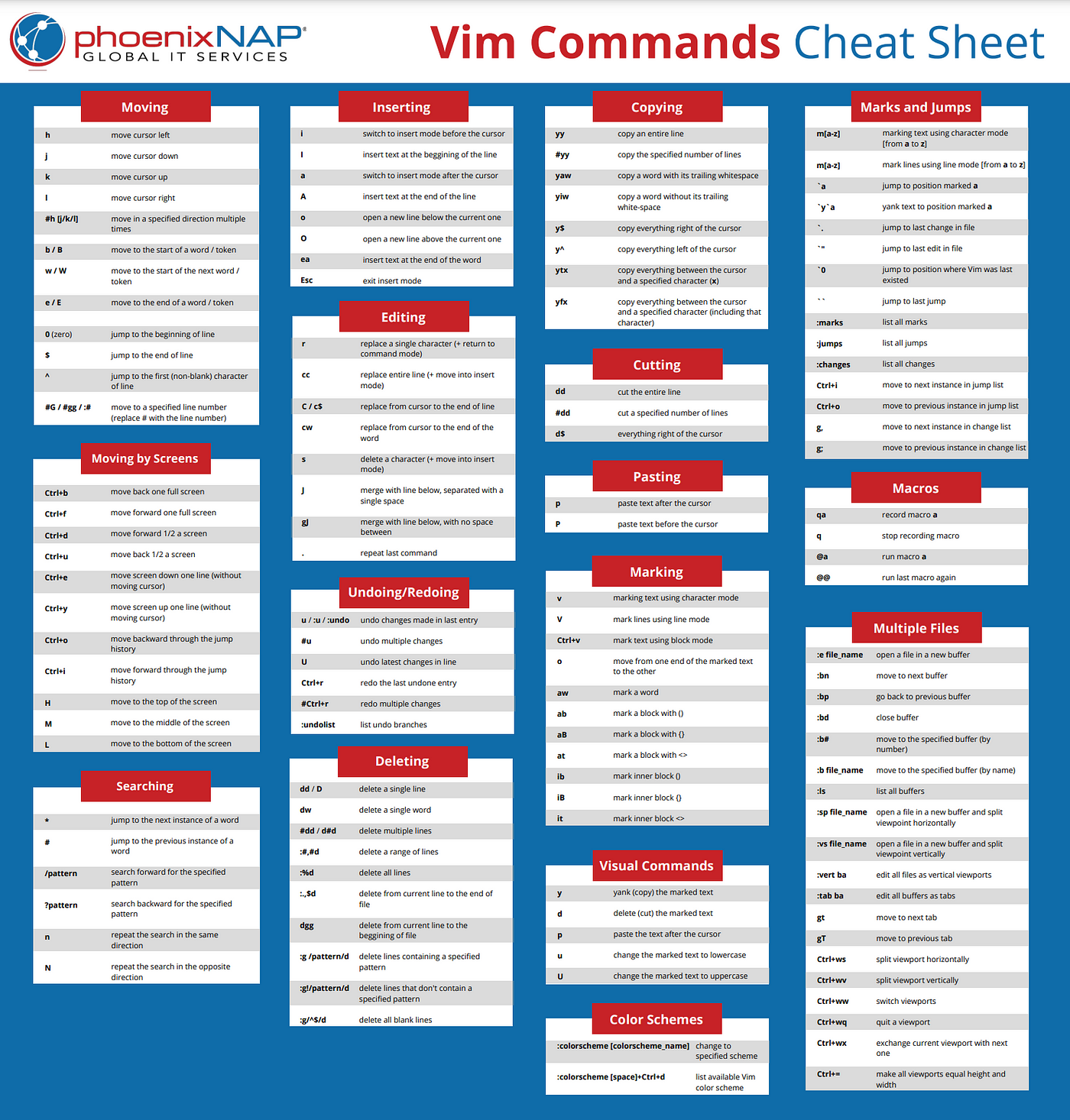 Vim Basics Cheat Sheet (Digital Download)