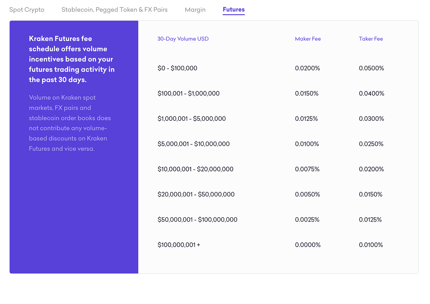 Kraken Exchange Review: Fees, tiers & comparison | Medium