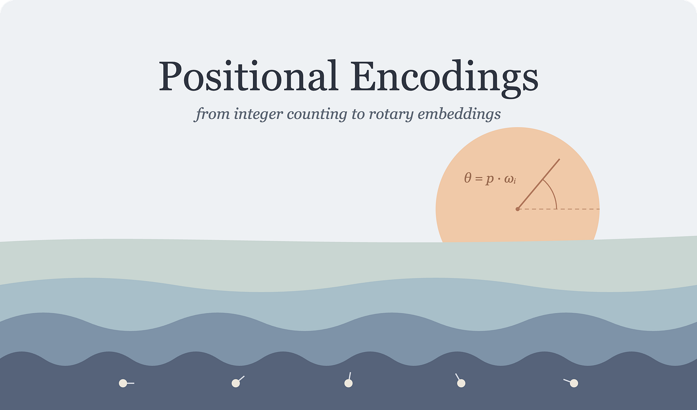 Positional Encodings in LLMs. The full story (from integer counting to RoPE)