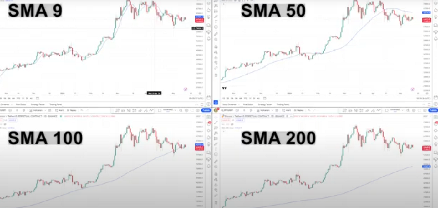 Mastering Averages — EMA vs. SMA vs. Weighted Average — Which is Right for  You? | by Dave Karpinsky, PhD, MBA, PMP, PROSCI | Medium