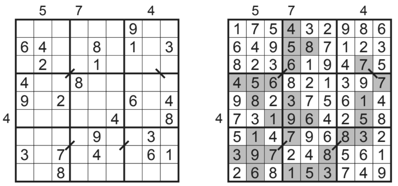 International Sudoku day – Competition – SHRI VISHNU COLLEGE OF