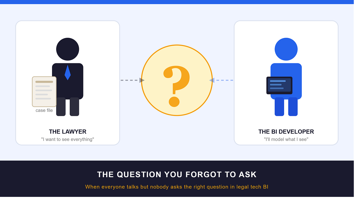The Question You Forgot to Ask: How Business Questions Shape Data Modeling in Legal Tech?
