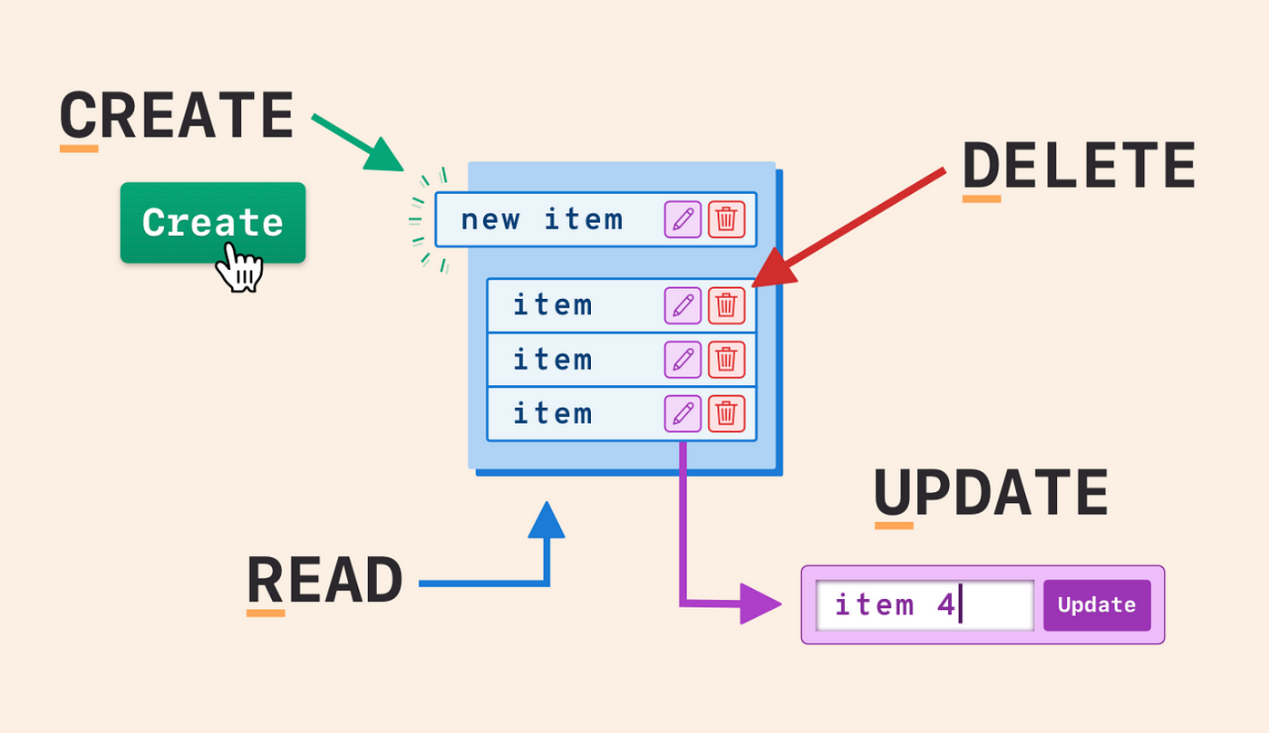 Javascript Crud App