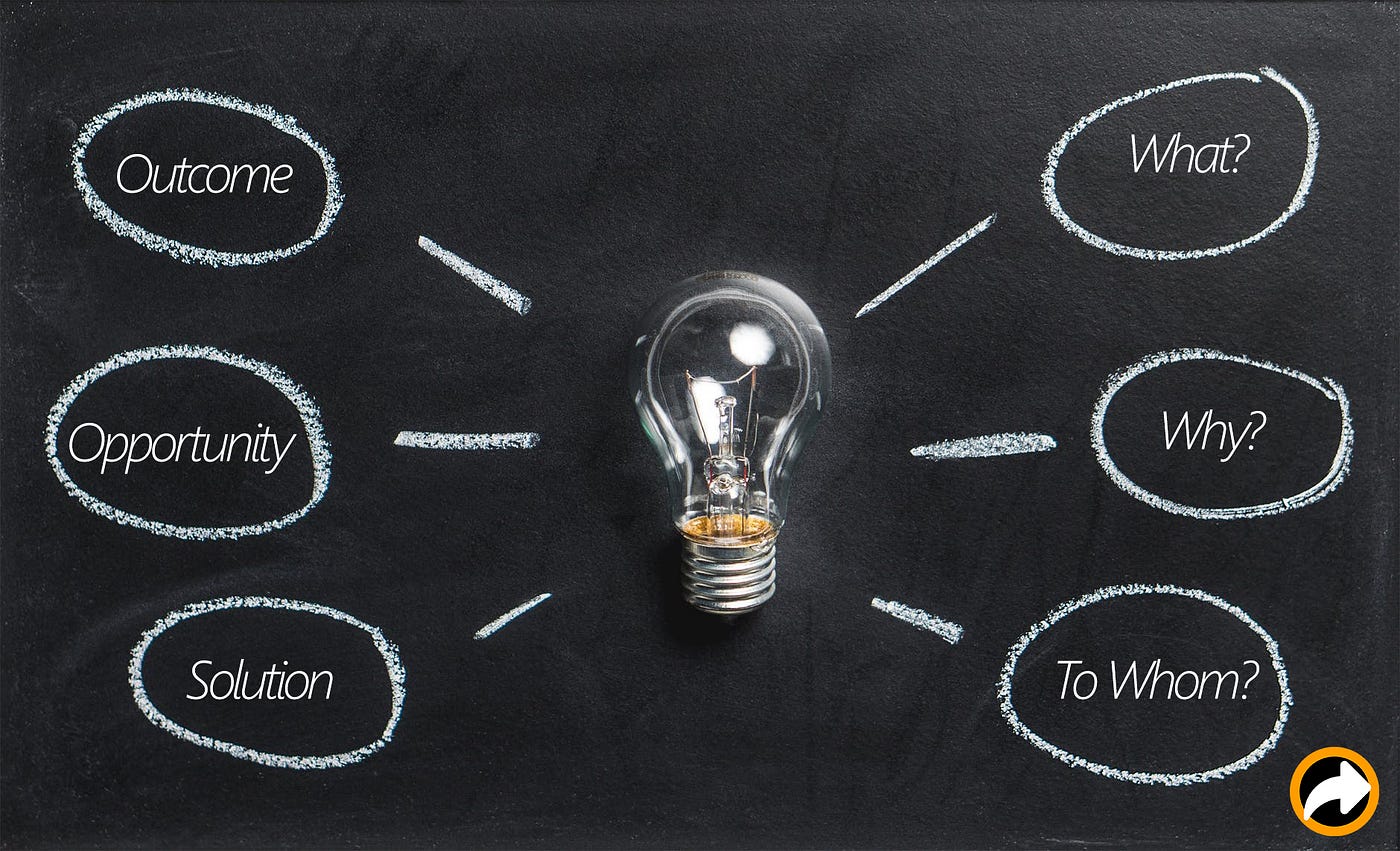 Product Discovery — 13 important PFRAQ questions to ask