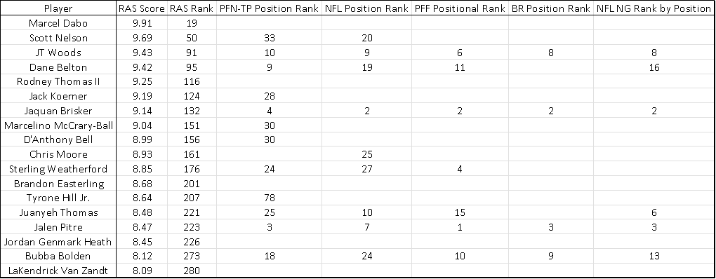 2023 NFL Draft Big Board: B/R NFL Scouting Dept.'s Top 100 Players, News,  Scores, Highlights, Stats, and Rumors