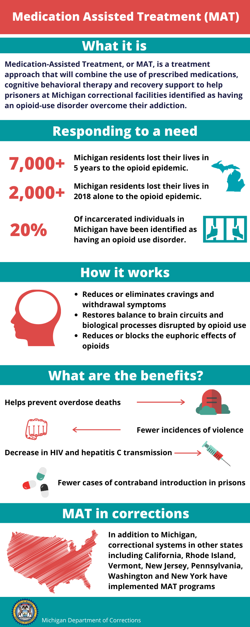 Ending Addiction. Michigan Department of Corrections… | by MI Dept