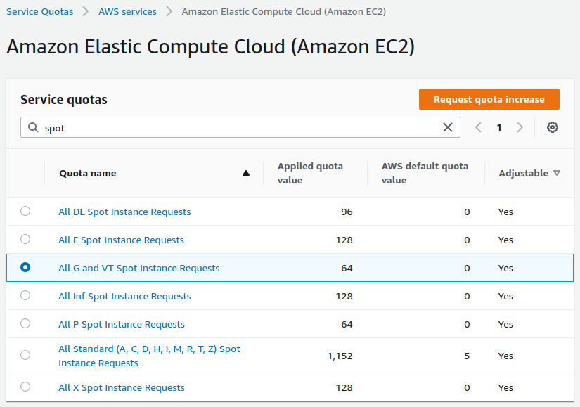Bitcoin Mining On Aws Free Tier informacionpublica.svet.gob.gt