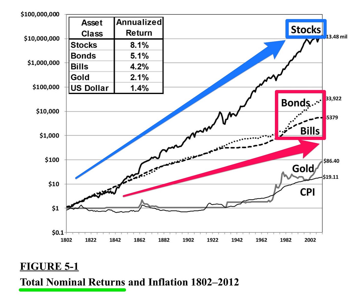 Stocks for the on sale long run