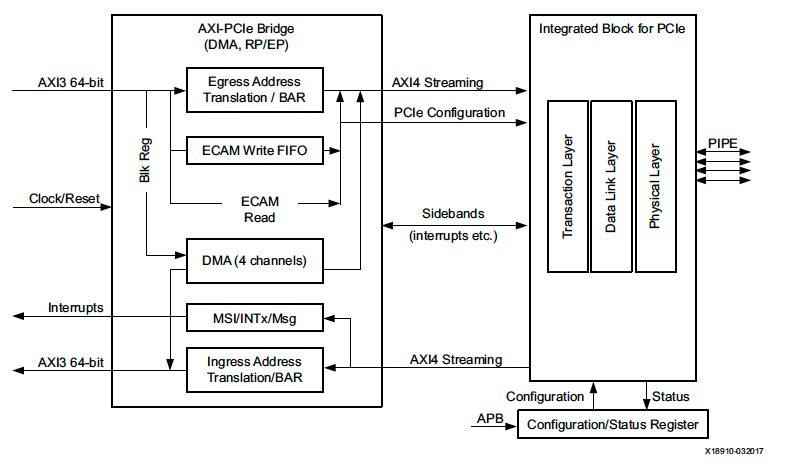 裁断済み　Interconnected Worlds When Kubernetes Encounters Confidential Computing, How Does