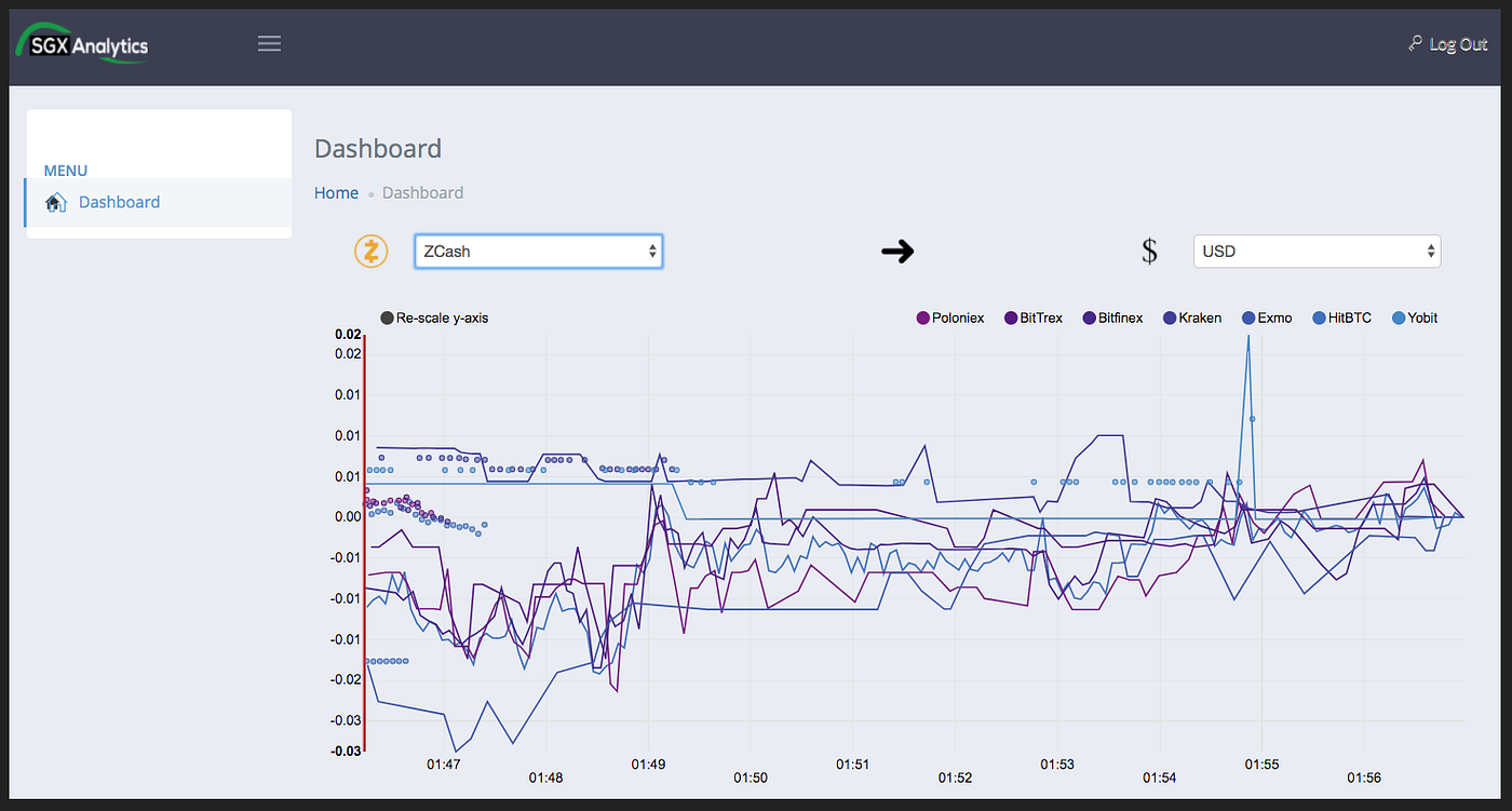 Data Science and Cryptocurrency arbitrage: How to profit from it | by Luis  Miguel Sánchez | TDS Archive | Medium