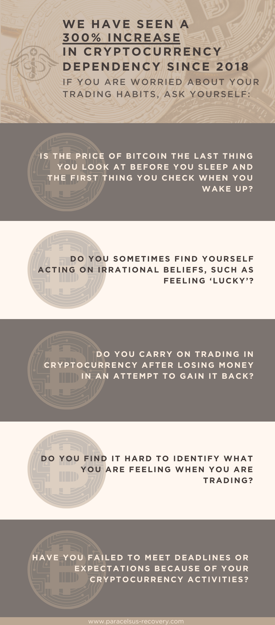 Are You Addicted to Cryptocurrency Trading? | by Paracelsus Recovery |  Medium