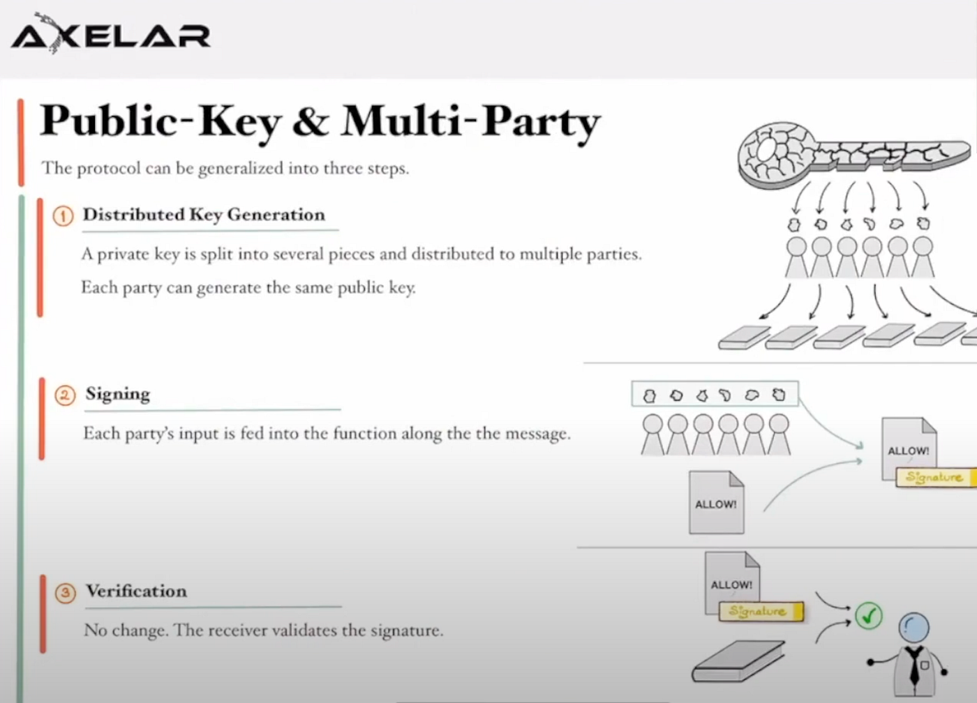 Multi-Party Computation (MPC) 101 | by Julia Wu | Medium