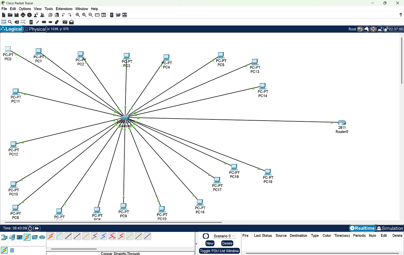 Vlan Configuration: Access and Trunk Port | by Ridwan Owolabi | Medium