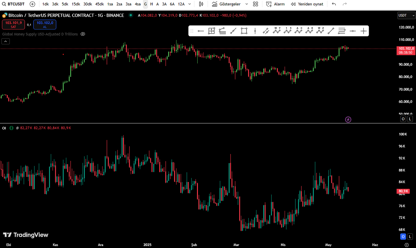 Open Interest (OI)
