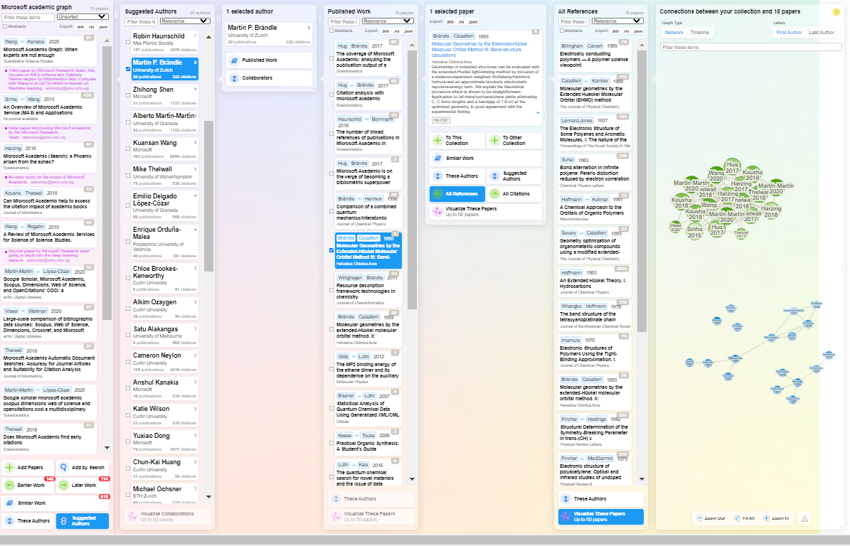 ResearchRabbit is out of beta- my review of this new literature mapping  tool | by Aaron Tay | Academic librarians and open access | Medium