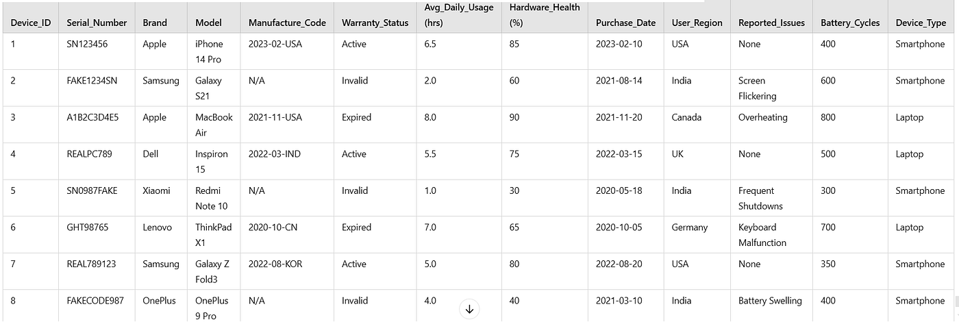 Python Project: Authenticity and Durability Detector for Devices