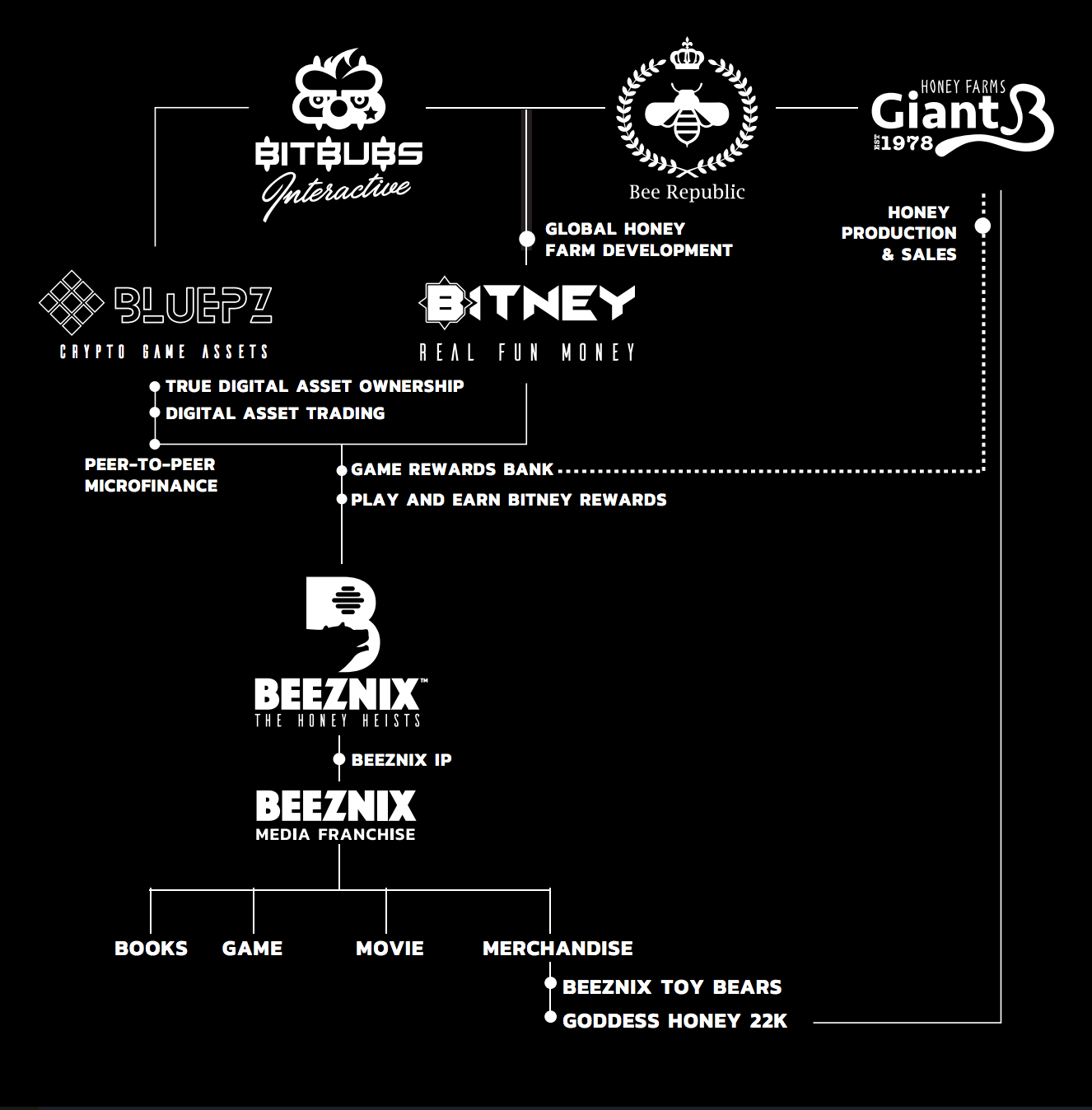 Bitney: Play the game. Save the world. Get paid. | by Bitney | Medium