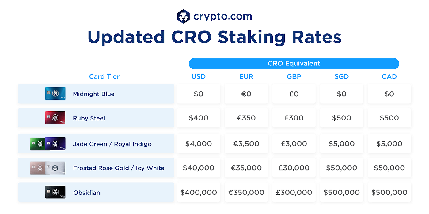 Crypto Cashback Cards: Crypto.com vs. Plutus.it | by Ross Mc | Medium