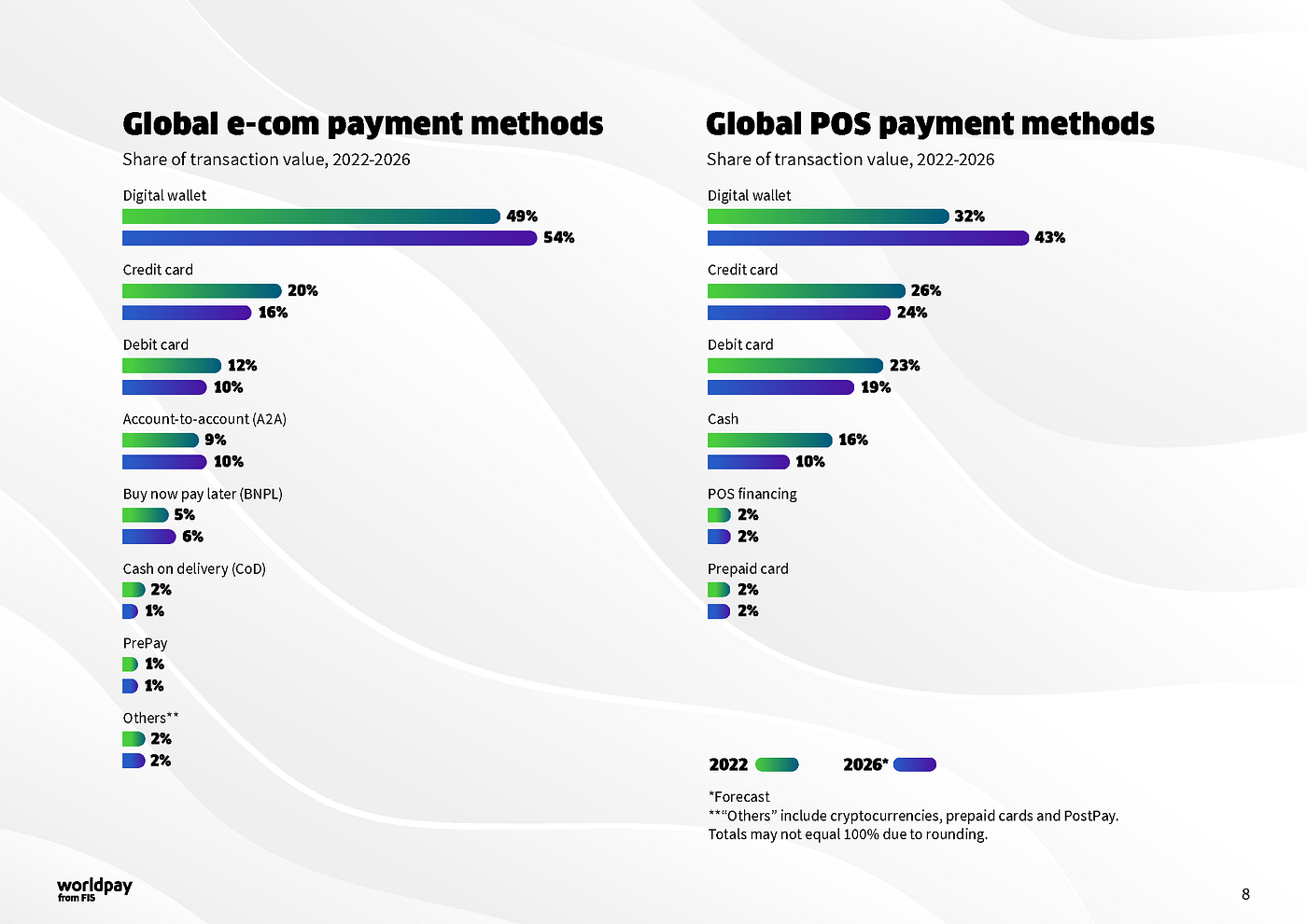 The Ultimate Guide to Managing E-Commerce Payments for Product Managers |  by Nima Torabi | Medium