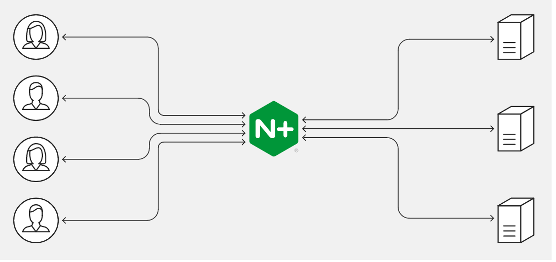 Nginx file cache. Nginx file cache