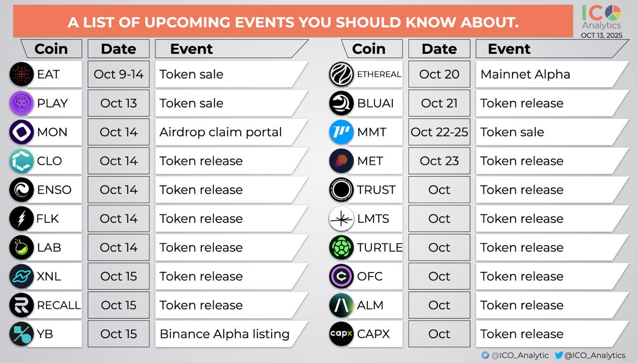 Filtering the noise: Oct. 13, 2025 | by ginoongbakulaw | Beyond the Crypto  Horizon | Medium