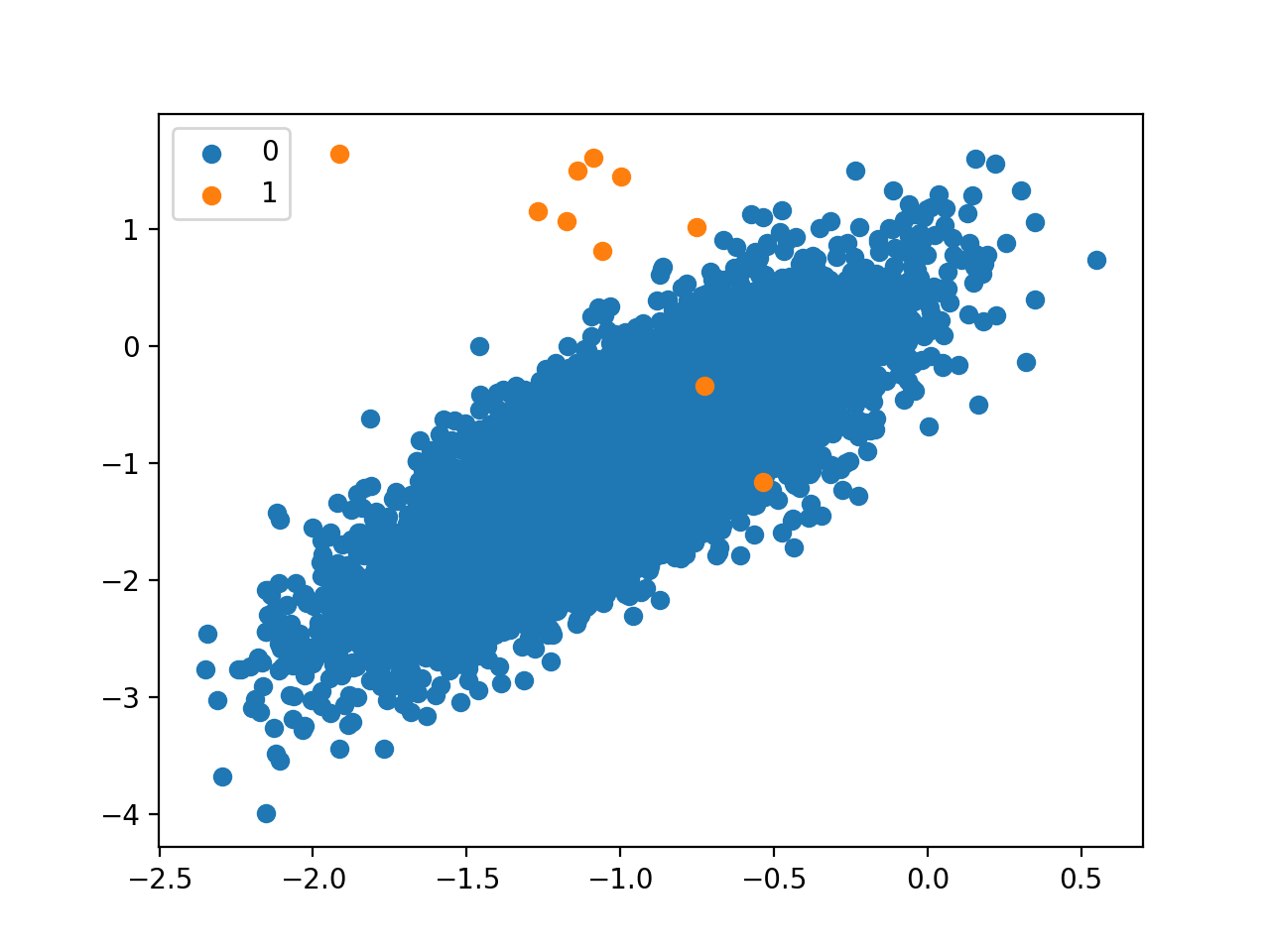 Fine-Tuning Your XGBoost Model with Key Hyperparameters | by Srishti Sawla  | Medium