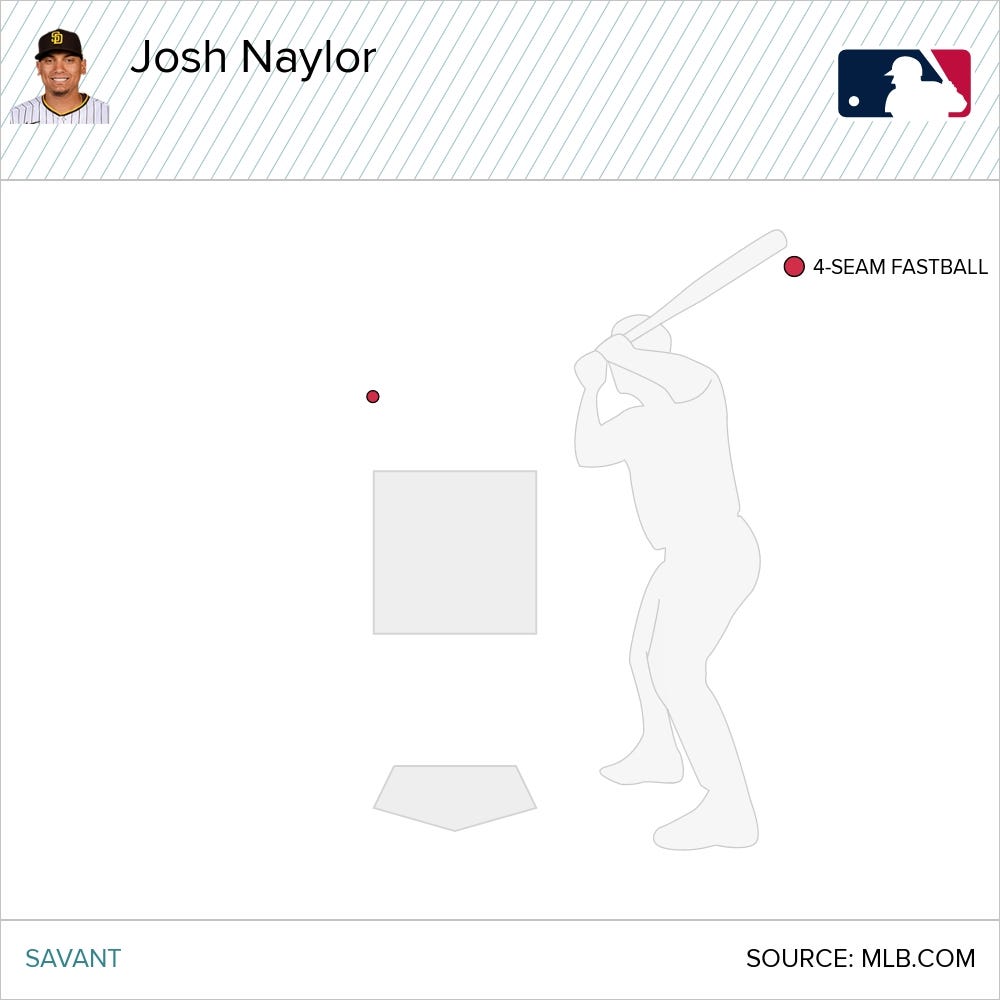 Plate Discipline and Hit Tools – BaseballCloud Blog