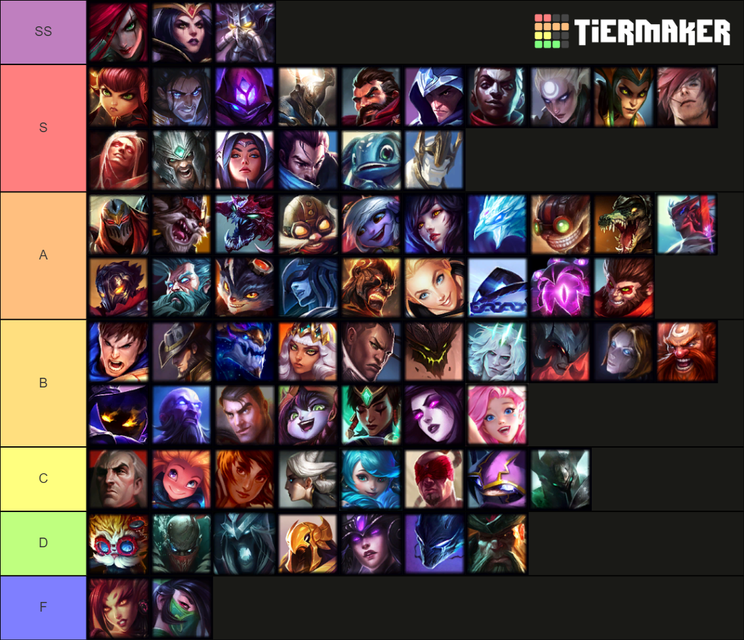 Patch 11.15 League of Legends Tier Lists | by Mr Frosty | Medium
