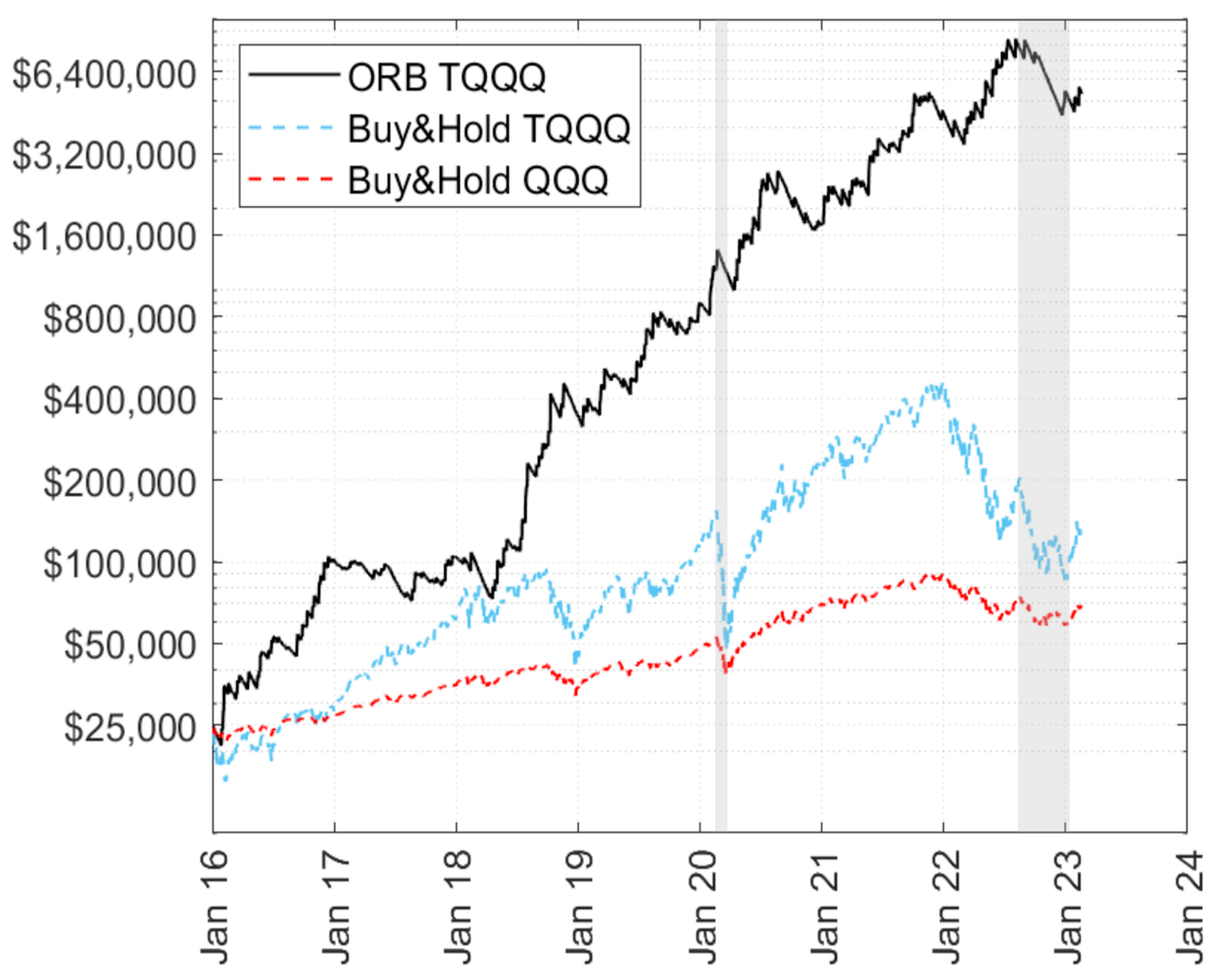 Can Day Trading Really Be Profitable? | by Sahib Dhanjal | Jan, 2026 |  DataDrivenInvestor
