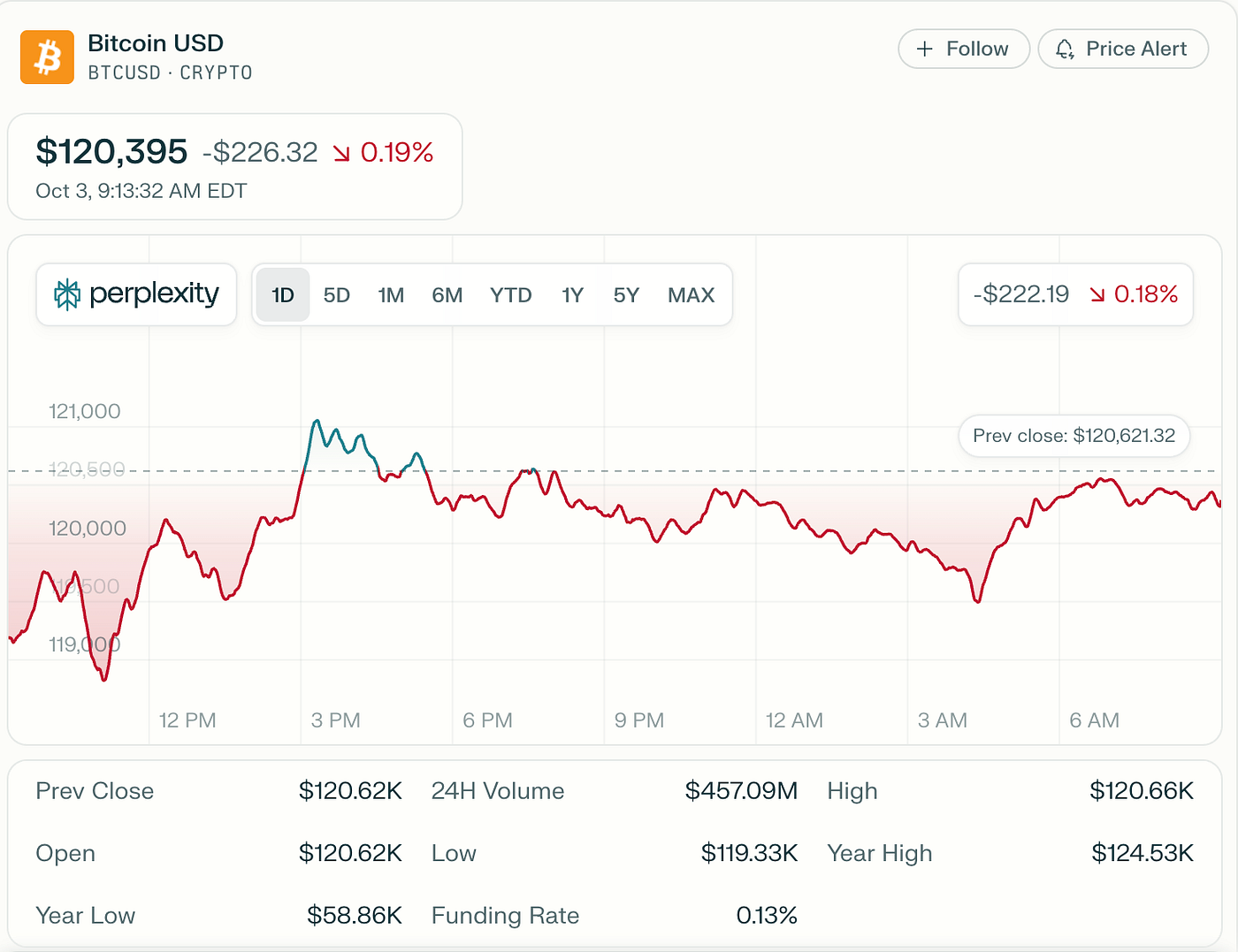 Uptober is Real: Bitcoin Breaks $120K as Altcoins Steal the Volume Show |  by TheLuWizz | Coinmonks | Medium
